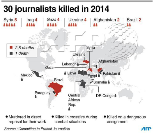 conflit-graph-journalistes-tues